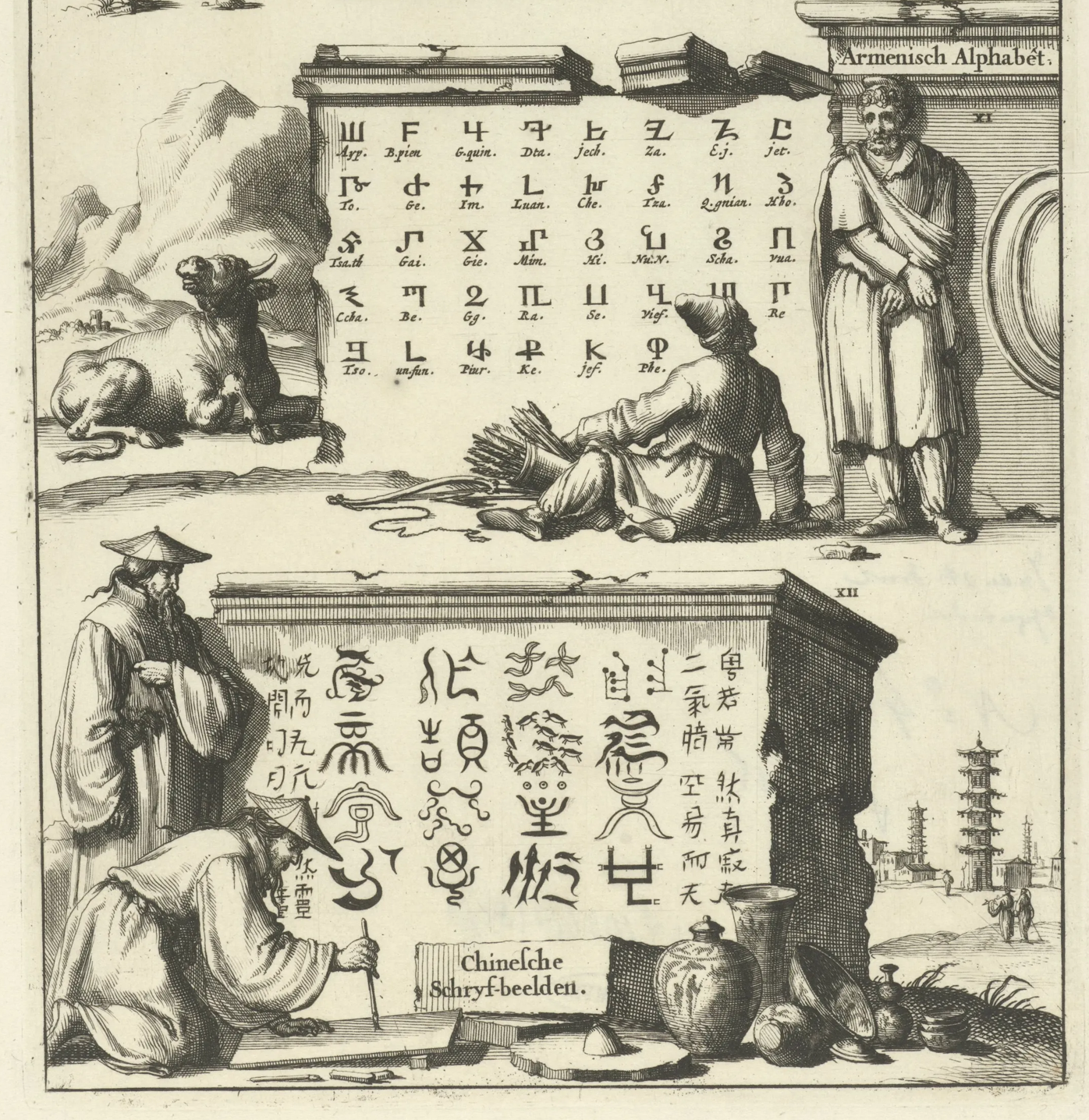 Juxtaposition of the Armenians and Chinese people in the Dutch 17th century engraving ChinArmArt